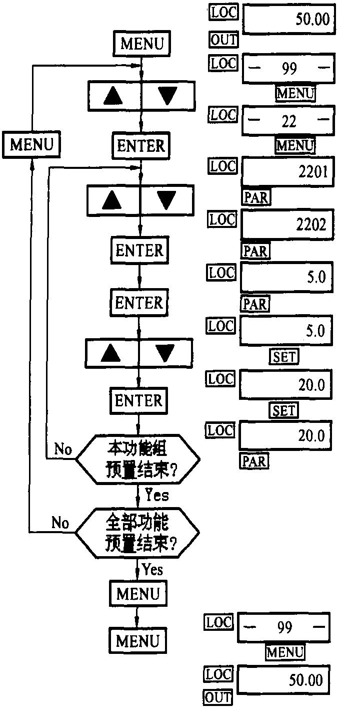 三、功能結(jié)構(gòu)及預(yù)置流程